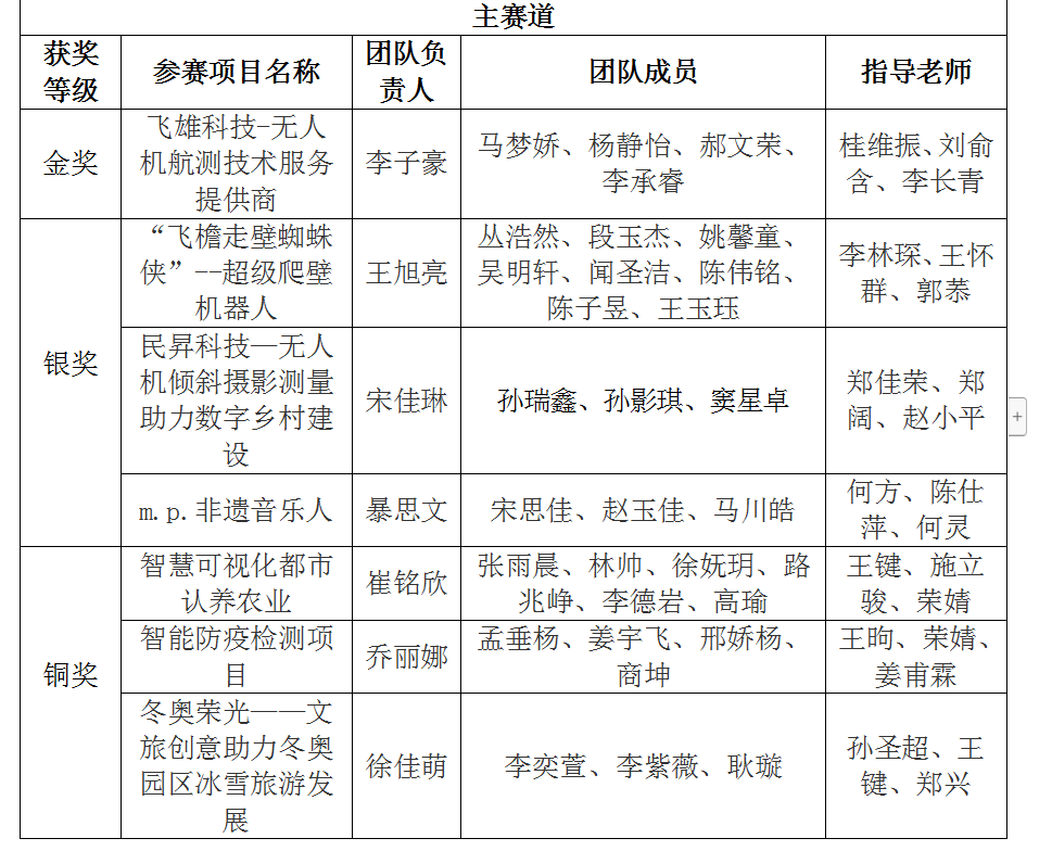 b5c041e8dea04a26b6e289cbaa9bcbd6.png image.png